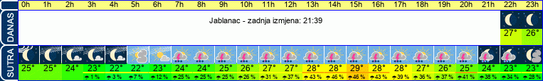 vrijeme