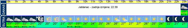 vrijeme