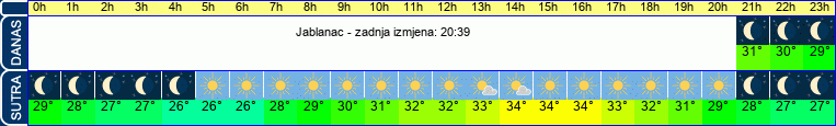 vrijeme