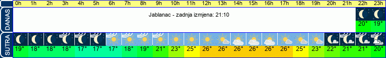 vrijeme