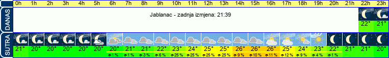 vrijeme
