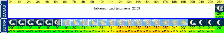 vrijeme