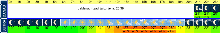 vrijeme