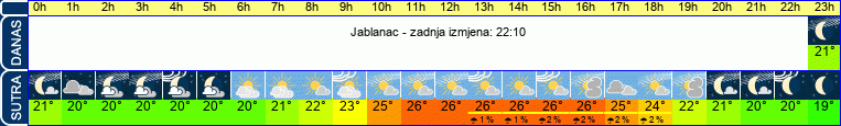 vrijeme