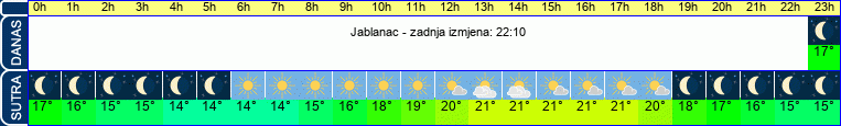 vrijeme