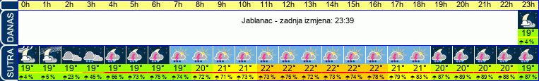 vrijeme