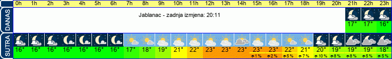 vrijeme