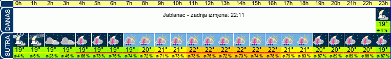 vrijeme