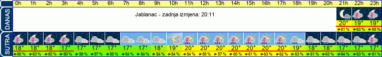 vrijeme