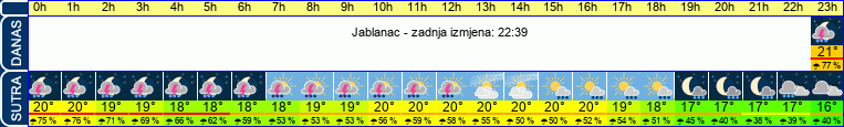 vrijeme