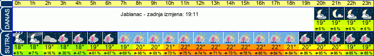 vrijeme