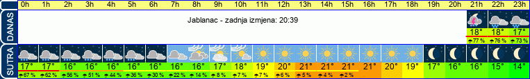 vrijeme