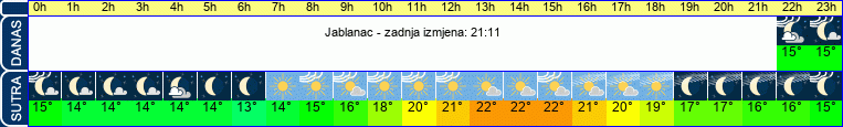 vrijeme