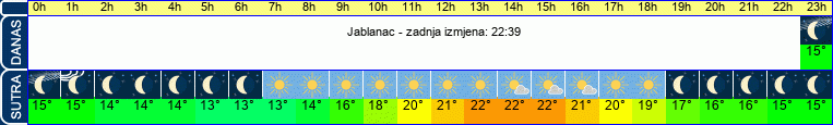 vrijeme