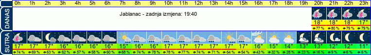 vrijeme