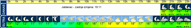 vrijeme
