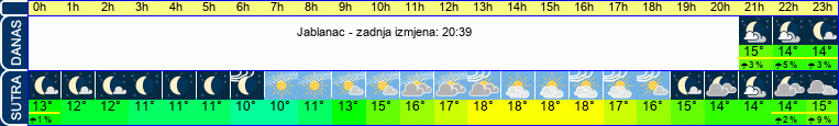 vrijeme