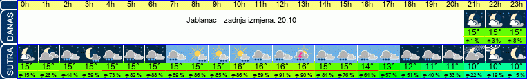 vrijeme