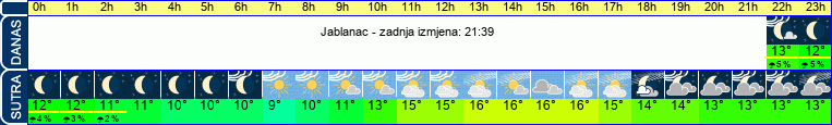 vrijeme