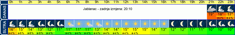 vrijeme