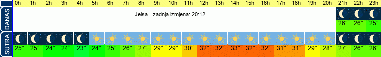 vrijeme