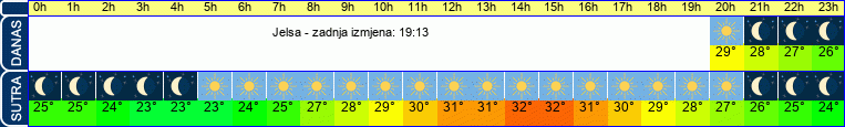vrijeme