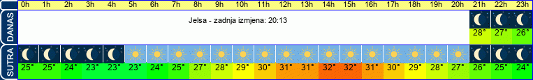 vrijeme