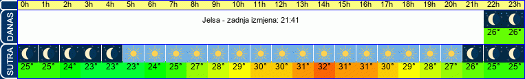 vrijeme