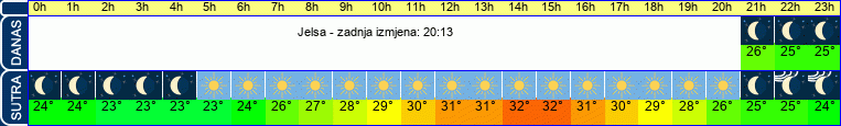 vrijeme