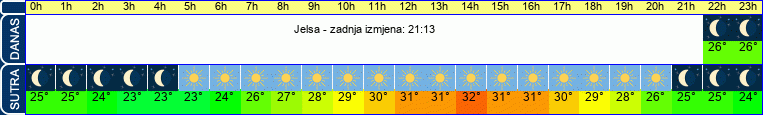 vrijeme