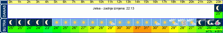 vrijeme