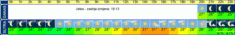 vrijeme