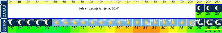 vrijeme