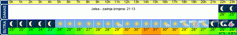 vrijeme