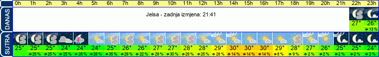 vrijeme