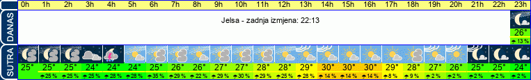 vrijeme