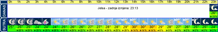 vrijeme