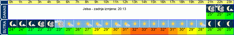 vrijeme