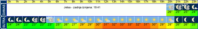 vrijeme