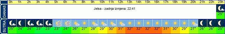 vrijeme