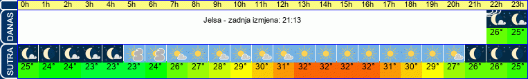 vrijeme