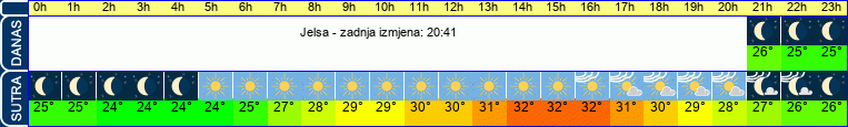 vrijeme