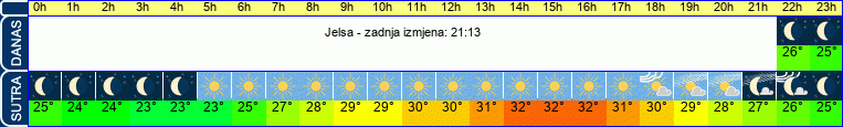 vrijeme