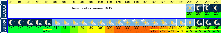 vrijeme