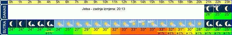 vrijeme