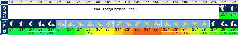 vrijeme