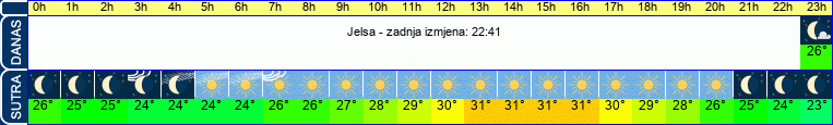 vrijeme