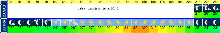 vrijeme