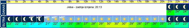 vrijeme