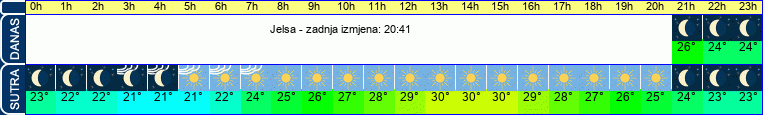vrijeme